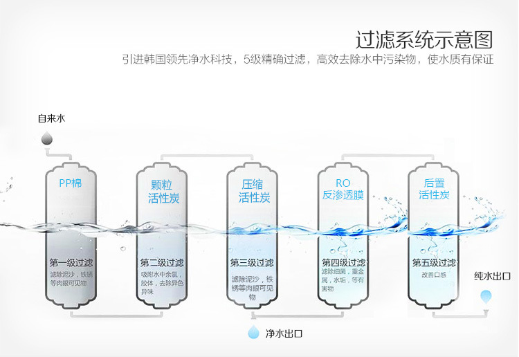 5級過濾凈水器